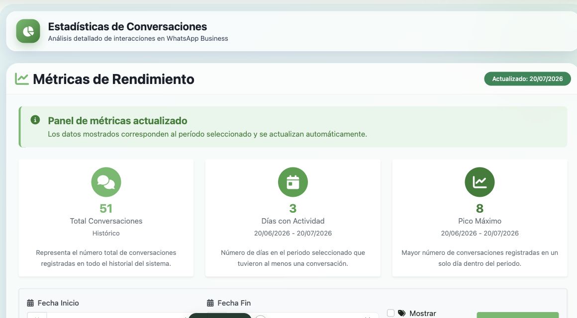 Analítica de conversaciones de Auraava
